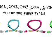 OM3 Fiber: luwawanu mu sadila kisalasala kio